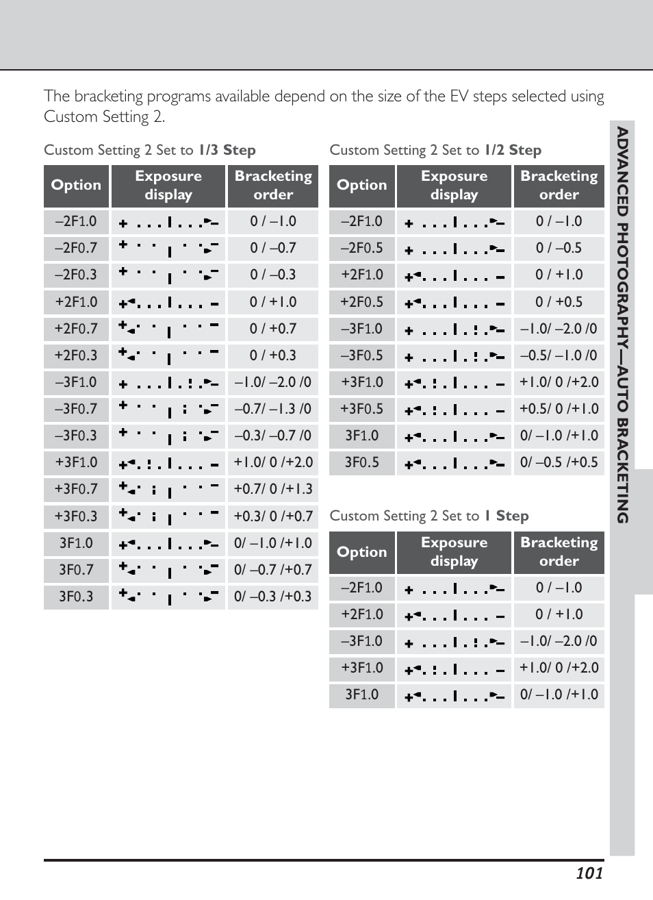 Nikon D1H User Manual | Page 115 / 238