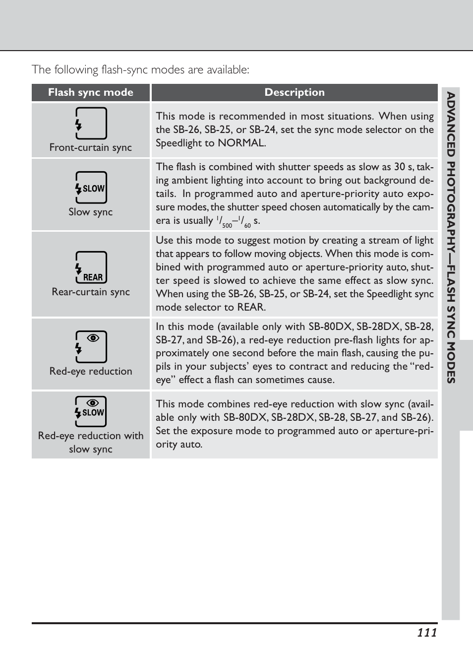 The following flash-sync modes are available | Nikon D1H User Manual | Page 125 / 238
