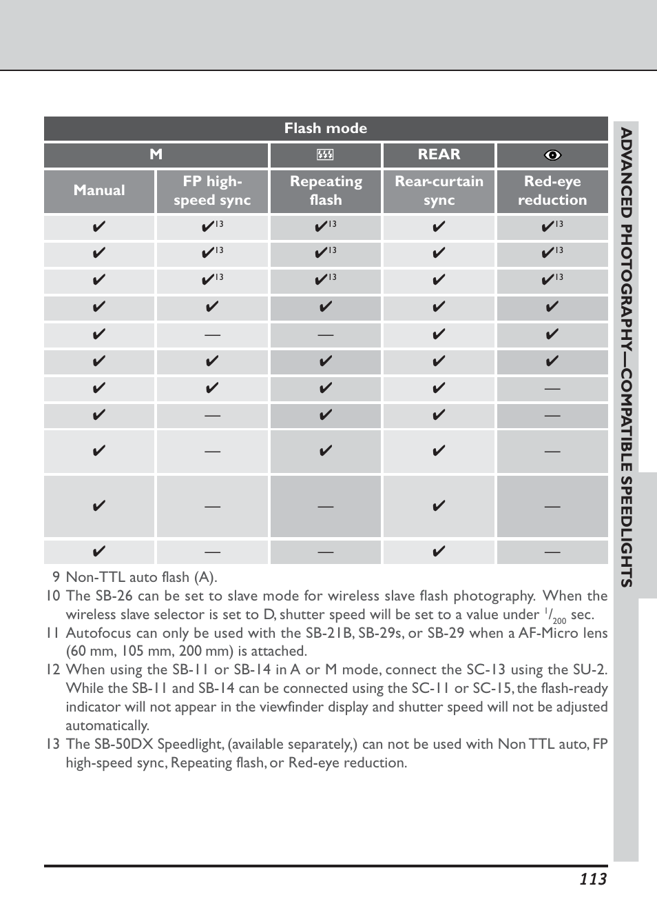 Nikon D1H User Manual | Page 127 / 238