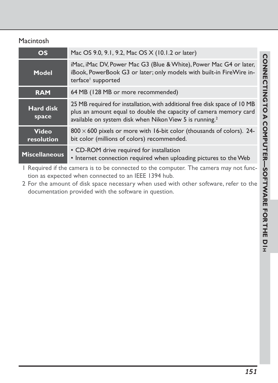 Macintosh | Nikon D1H User Manual | Page 165 / 238