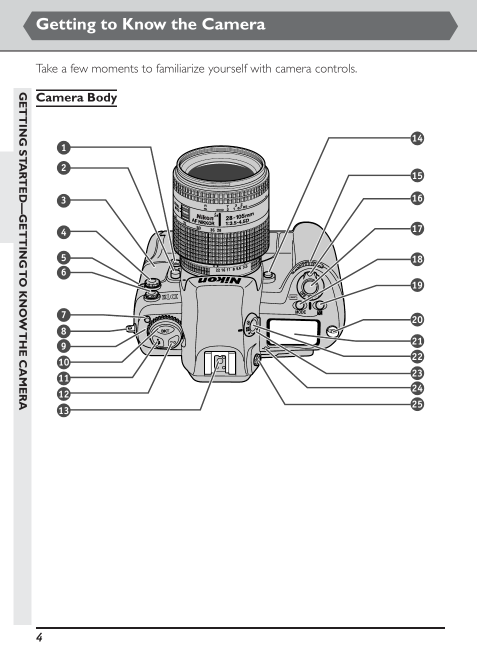 Getting to know the camera | Nikon D1H User Manual | Page 18 / 238