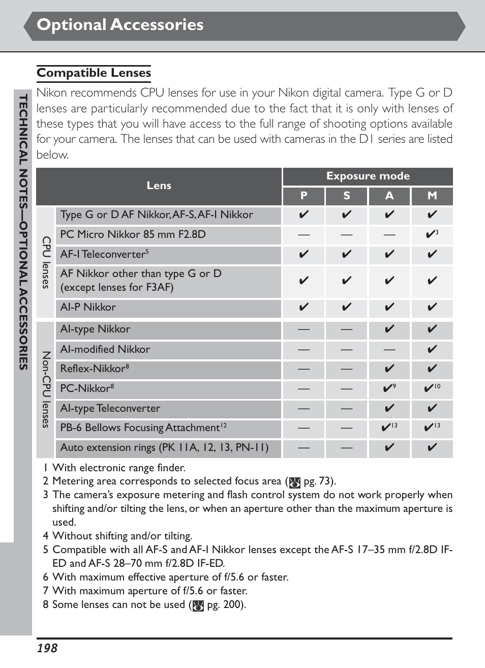 Optional accessories | Nikon D1H User Manual | Page 212 / 238