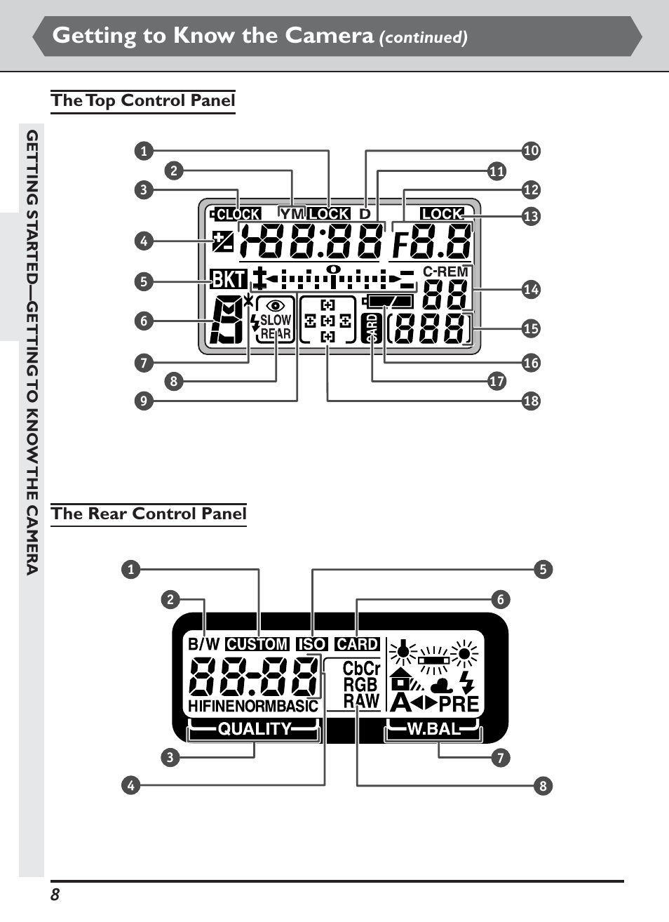 Getting to know the camera | Nikon D1H User Manual | Page 22 / 238