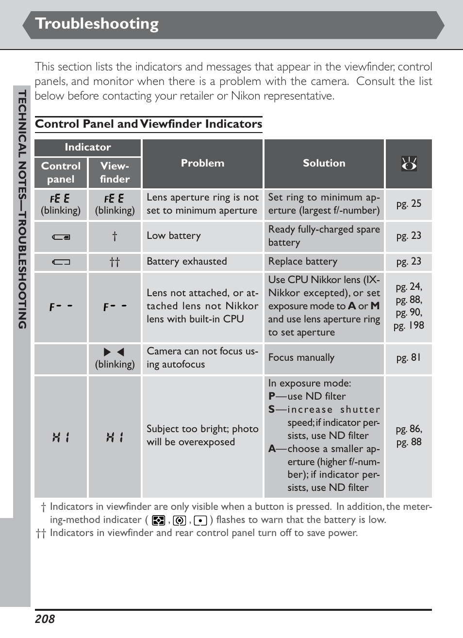 Troubleshooting | Nikon D1H User Manual | Page 222 / 238