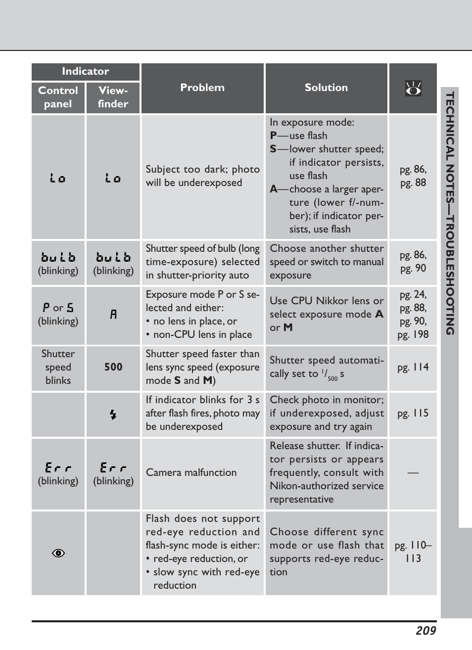 Nikon D1H User Manual | Page 223 / 238