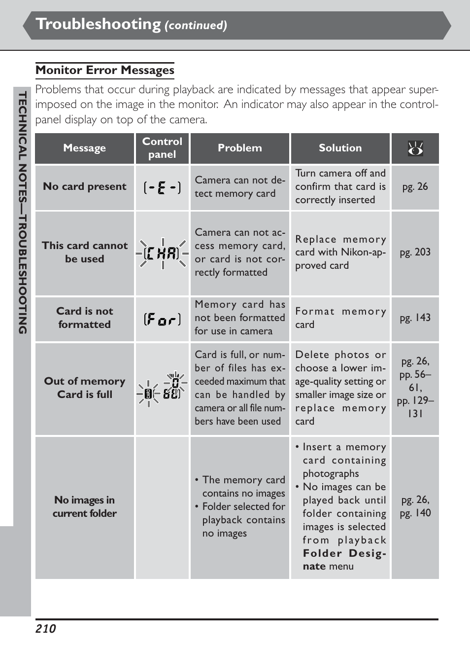 Troubleshooting | Nikon D1H User Manual | Page 224 / 238