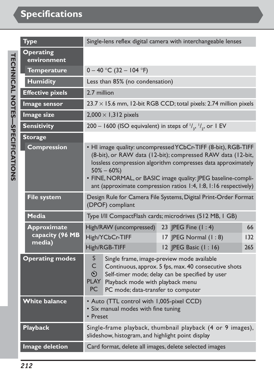 Specifications | Nikon D1H User Manual | Page 226 / 238