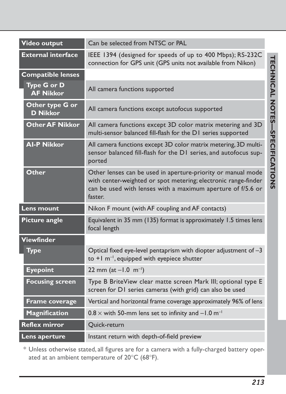 Nikon D1H User Manual | Page 227 / 238