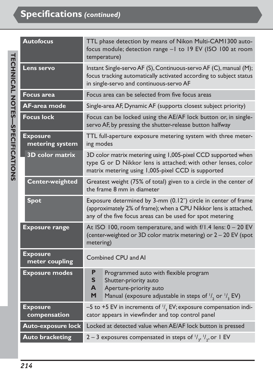Specifications, Continued) | Nikon D1H User Manual | Page 228 / 238