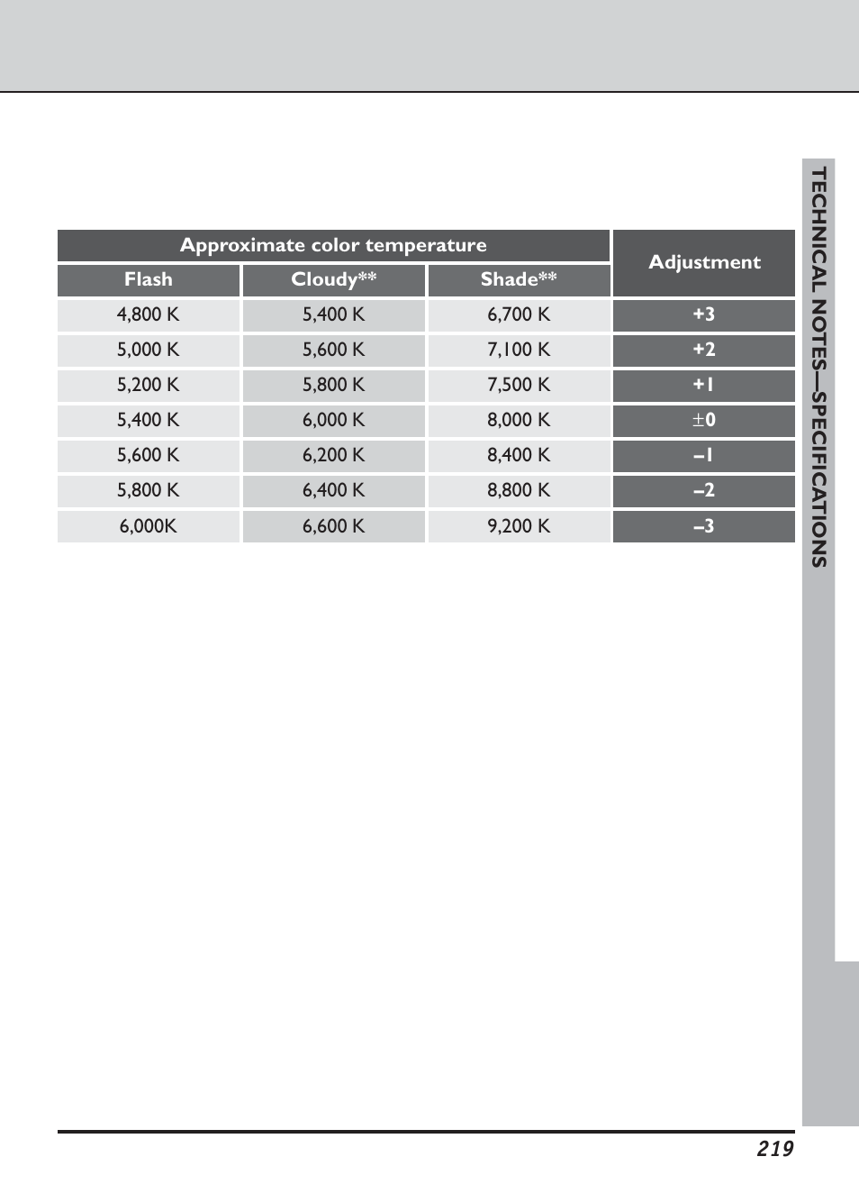 Nikon D1H User Manual | Page 233 / 238