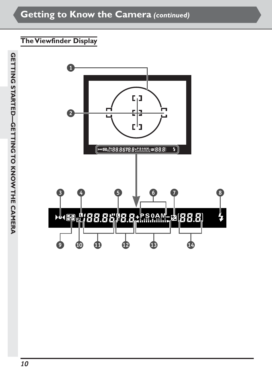 Getting to know the camera | Nikon D1H User Manual | Page 24 / 238