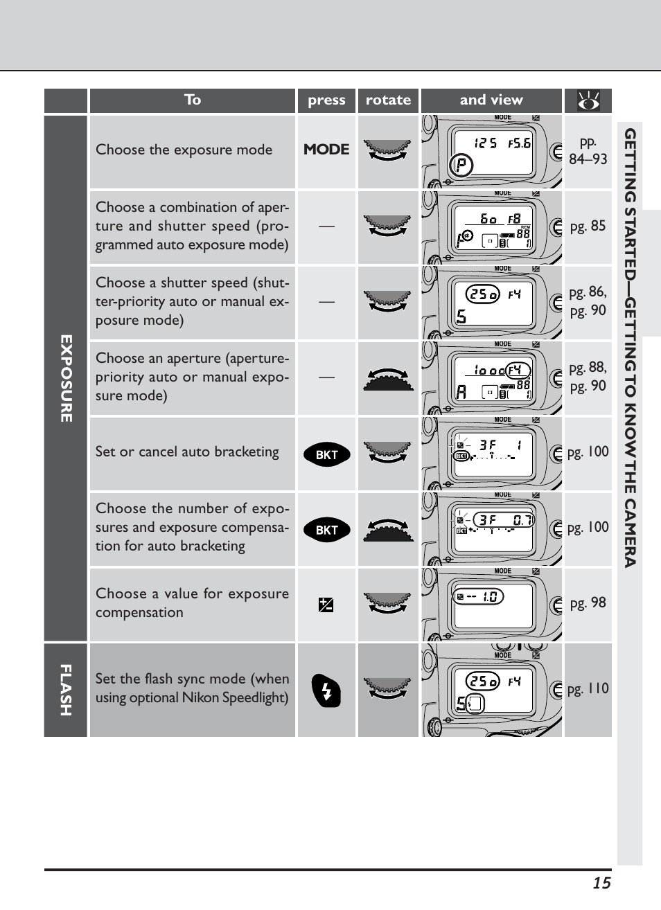 Nikon D1H User Manual | Page 29 / 238