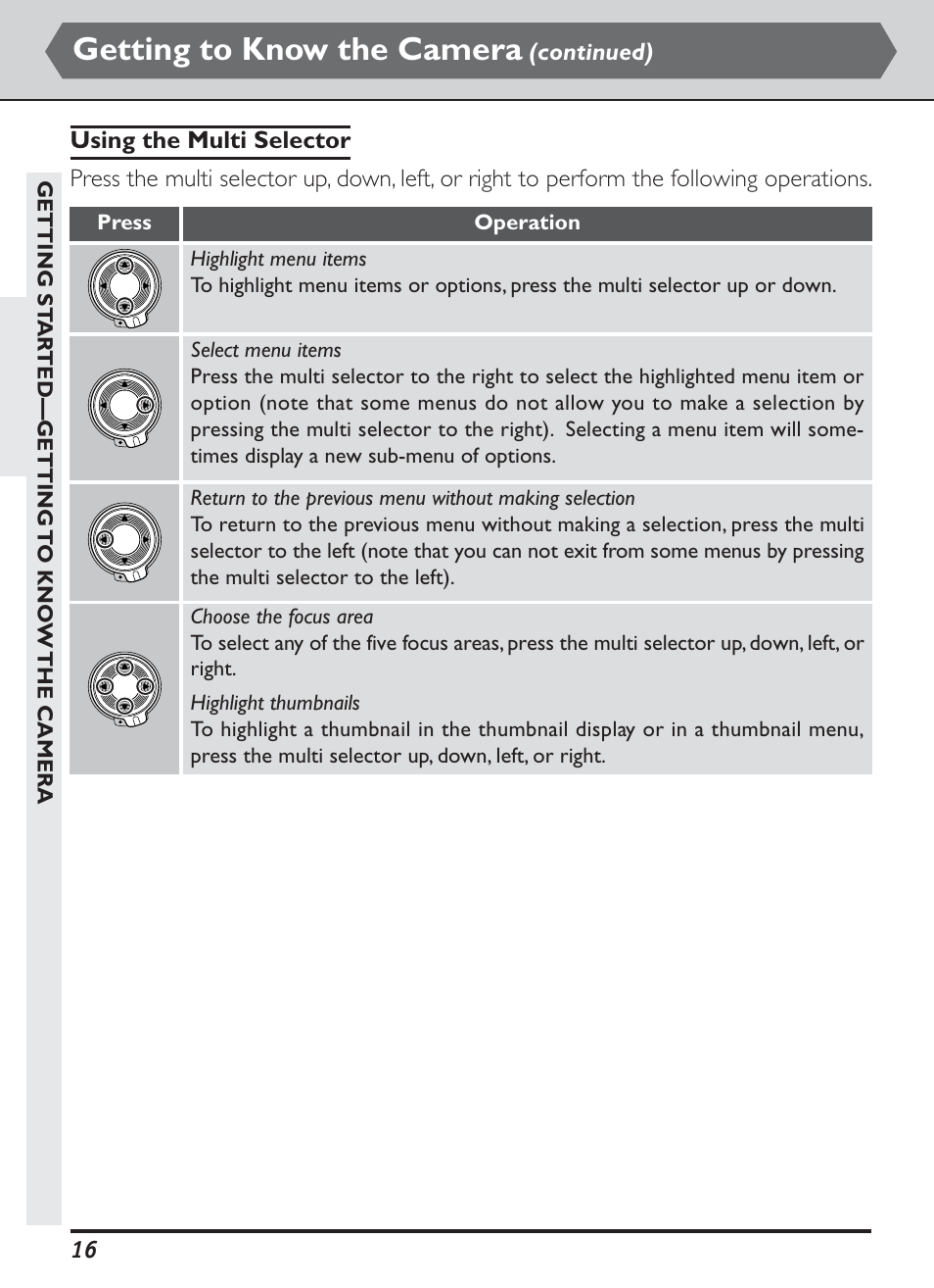 Getting to know the camera | Nikon D1H User Manual | Page 30 / 238
