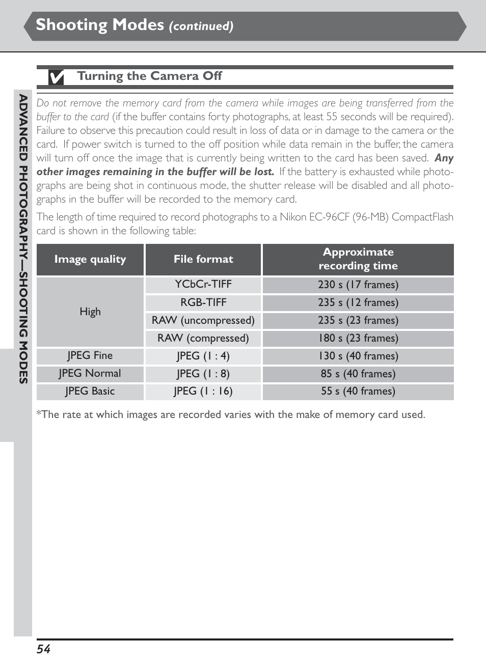 Shooting modes | Nikon D1H User Manual | Page 68 / 238