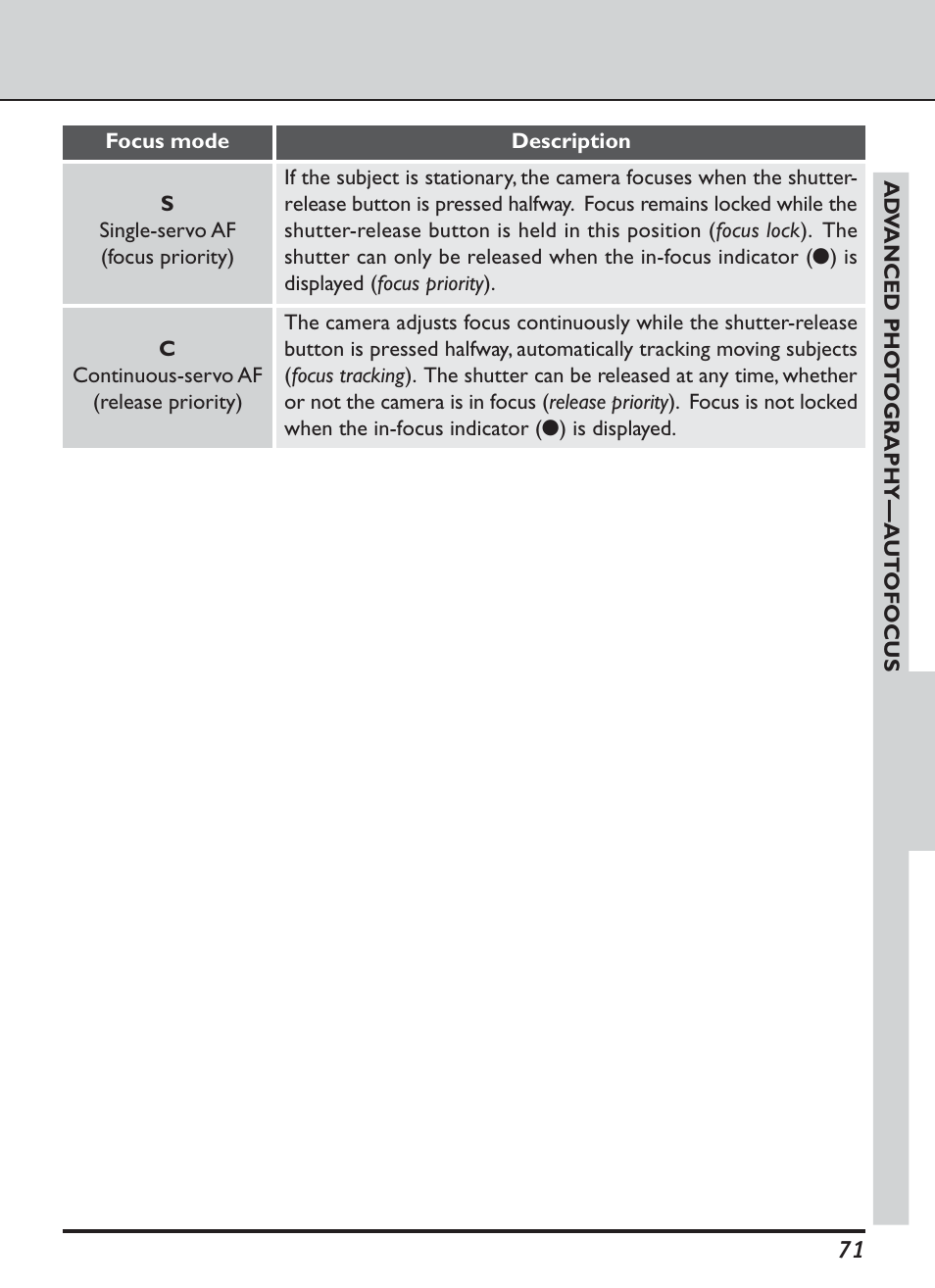 Nikon D1H User Manual | Page 85 / 238