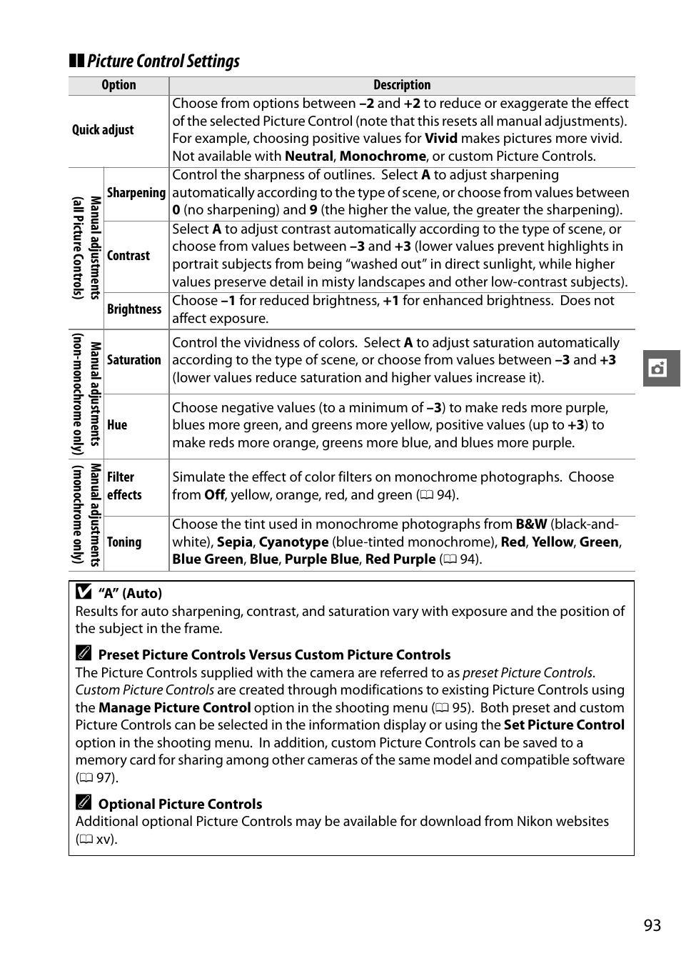 Picture control settings | Nikon D5100 User Manual | Page 111 / 260