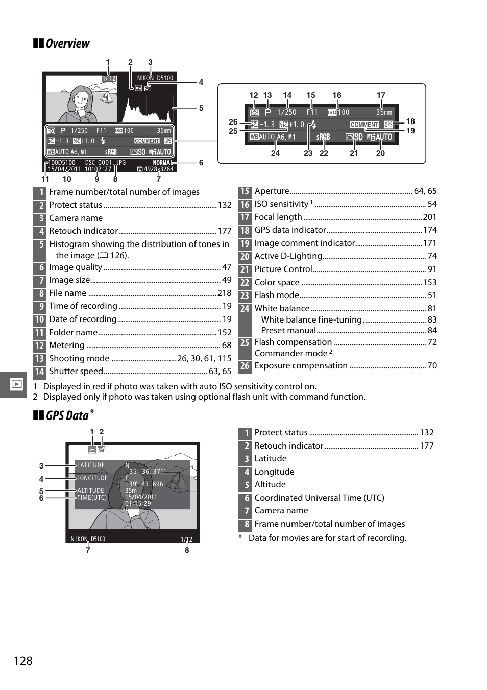 Overview, Gps data | Nikon D5100 User Manual | Page 146 / 260