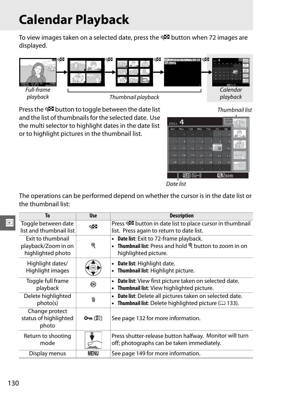 Calendar playback | Nikon D5100 User Manual | Page 148 / 260