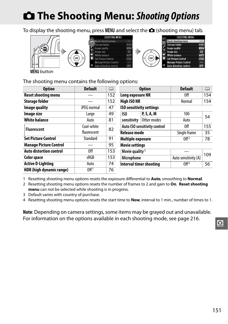 The shooting menu: shooting options, C the shooting menu: shooting options | Nikon D5100 User Manual | Page 169 / 260