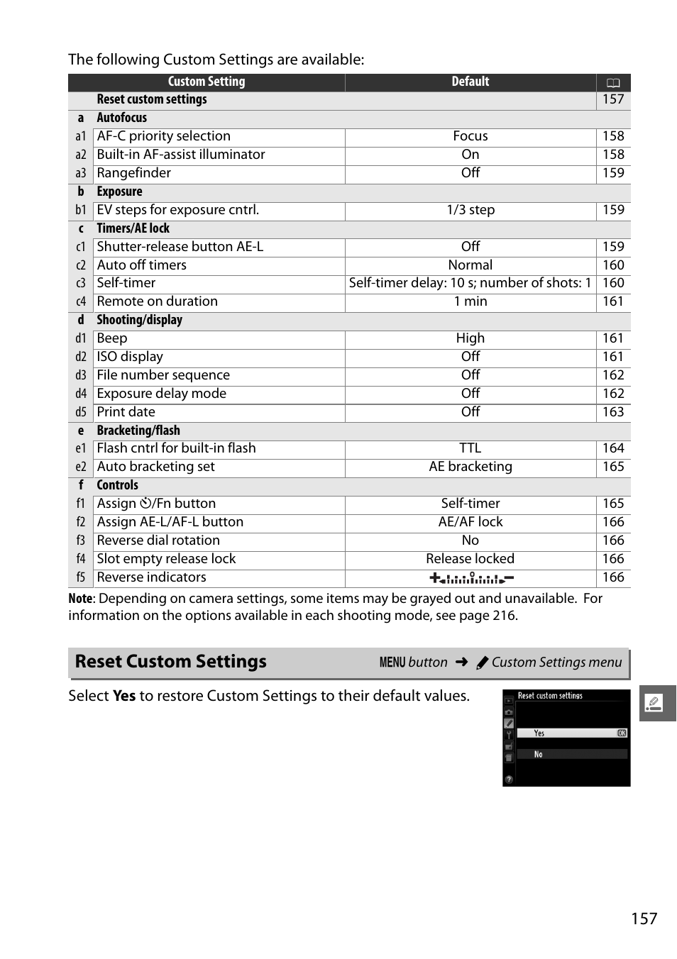 Reset custom settings | Nikon D5100 User Manual | Page 175 / 260