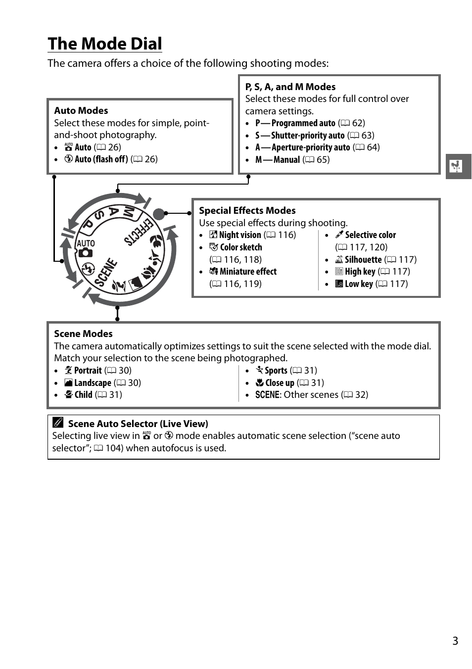 The mode dial | Nikon D5100 User Manual | Page 21 / 260