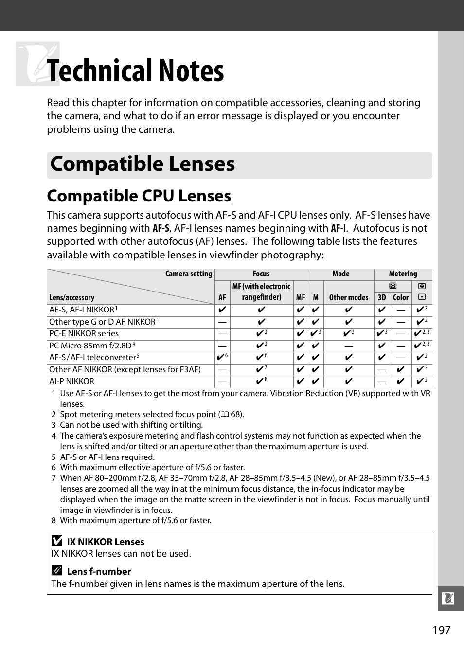 Technical notes, Compatible lenses, Compatible cpu lenses | Nikon D5100 User Manual | Page 215 / 260