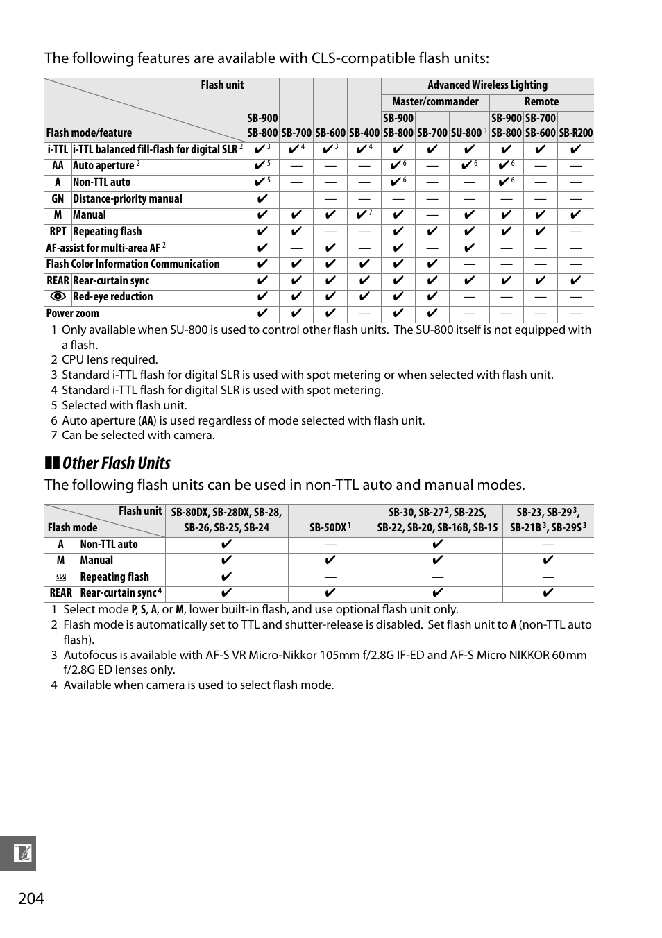 Other flash units | Nikon D5100 User Manual | Page 222 / 260