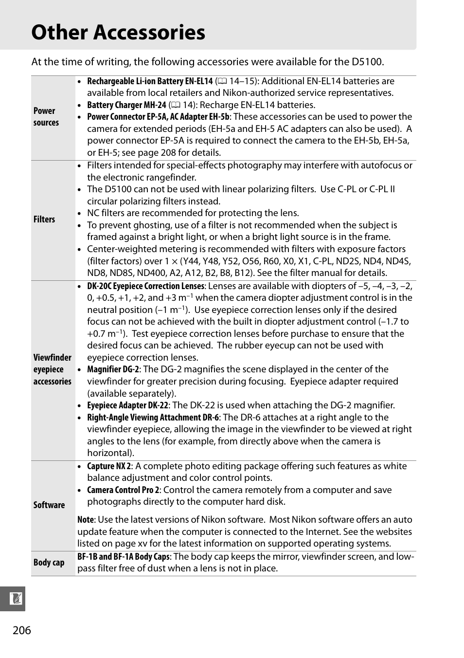 Other accessories | Nikon D5100 User Manual | Page 224 / 260