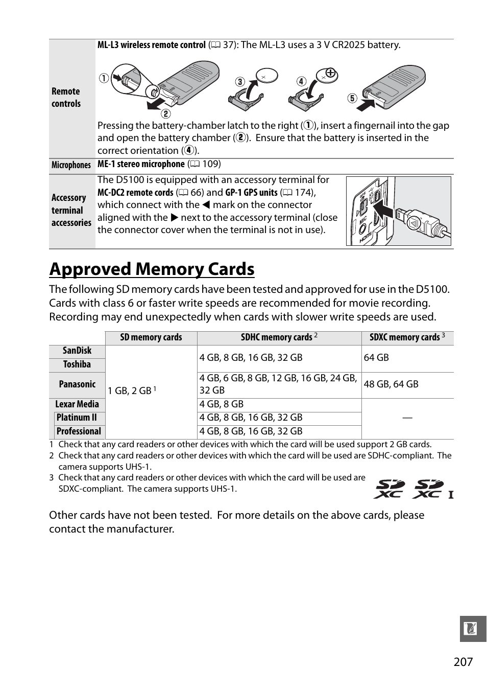 Approved memory cards | Nikon D5100 User Manual | Page 225 / 260