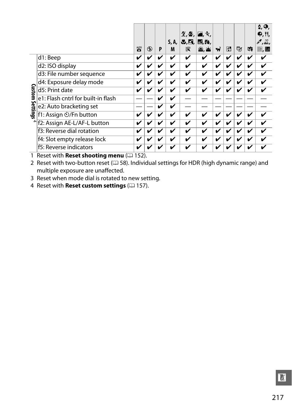 Nikon D5100 User Manual | Page 235 / 260