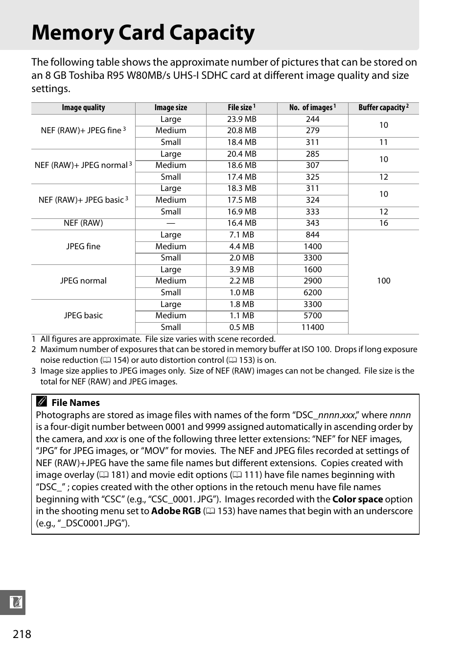 Memory card capacity | Nikon D5100 User Manual | Page 236 / 260