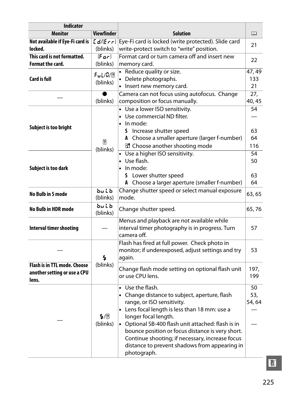 Nikon D5100 User Manual | Page 243 / 260