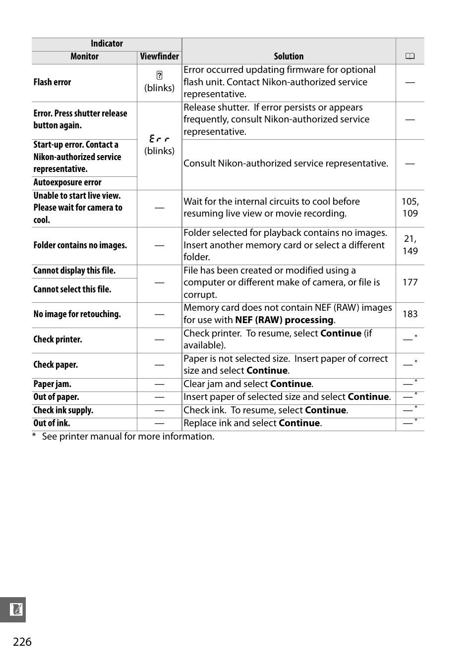 Nikon D5100 User Manual | Page 244 / 260