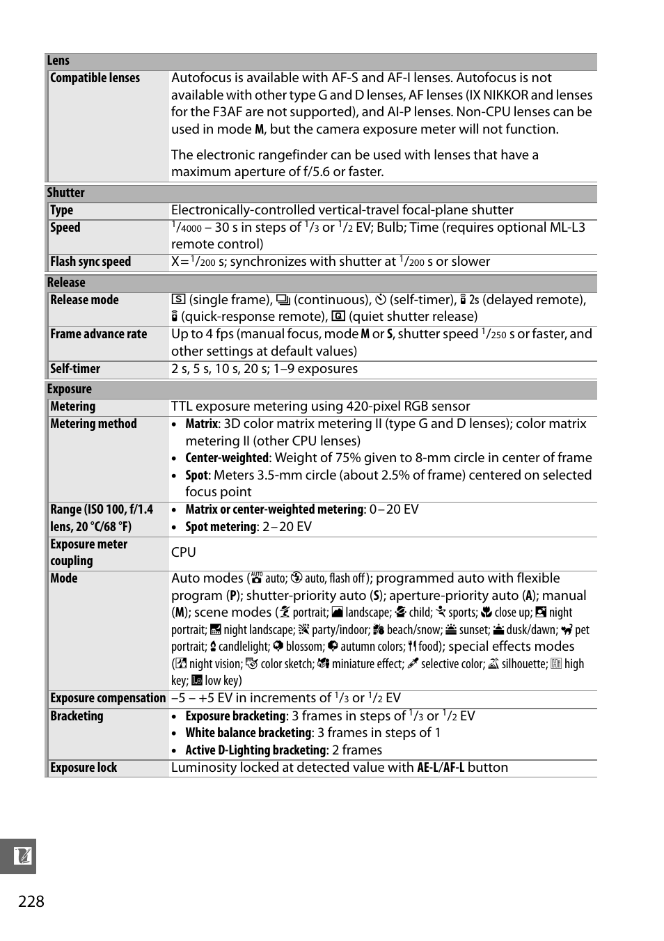 Nikon D5100 User Manual | Page 246 / 260