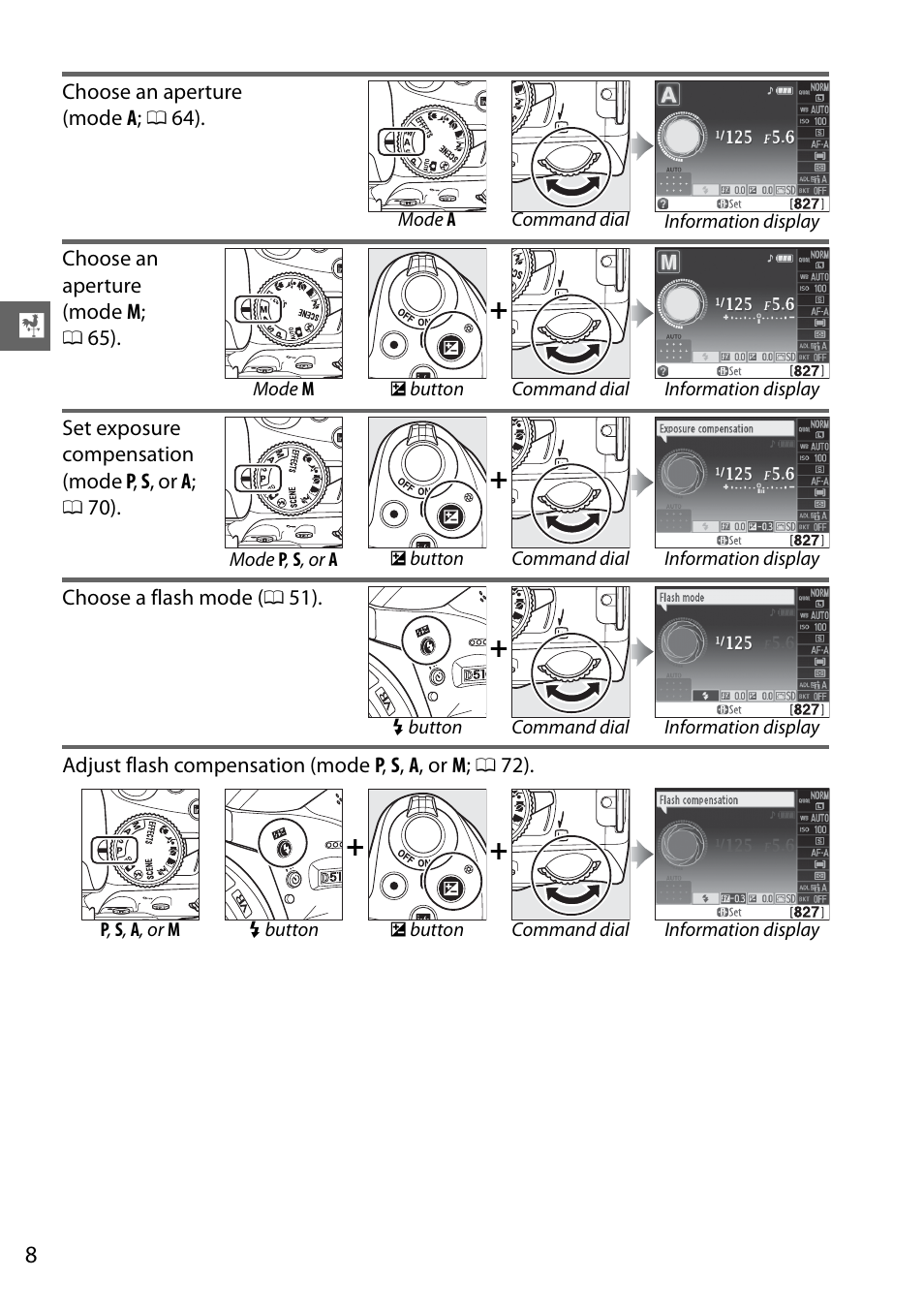 Nikon D5100 User Manual | Page 26 / 260