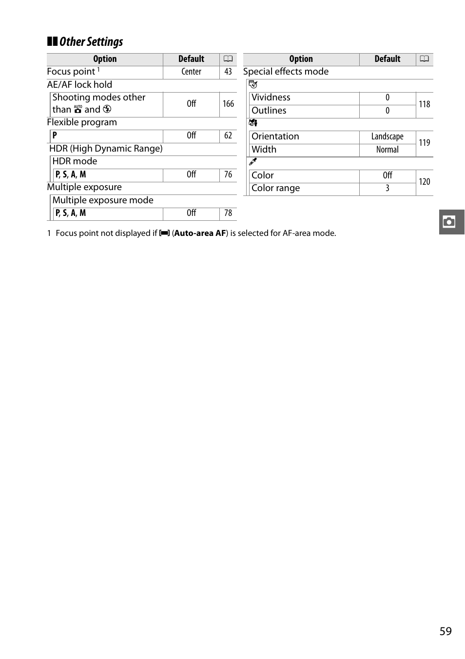 Other settings | Nikon D5100 User Manual | Page 77 / 260