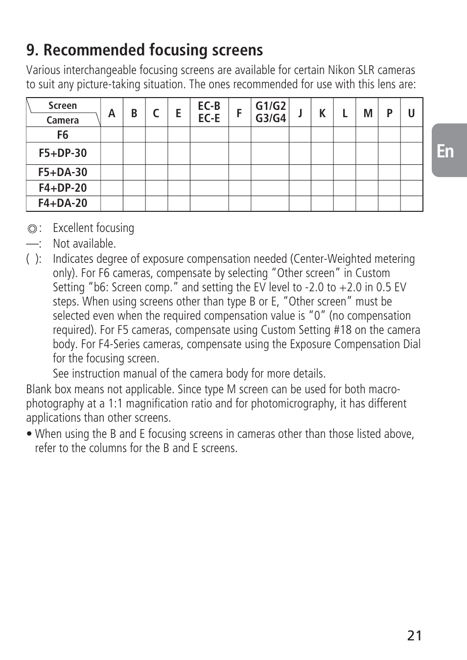 Recommended focusing screens | Nikon AF-S VR 70-300_f-4.5-5.6G IF-ED User Manual | Page 21 / 92
