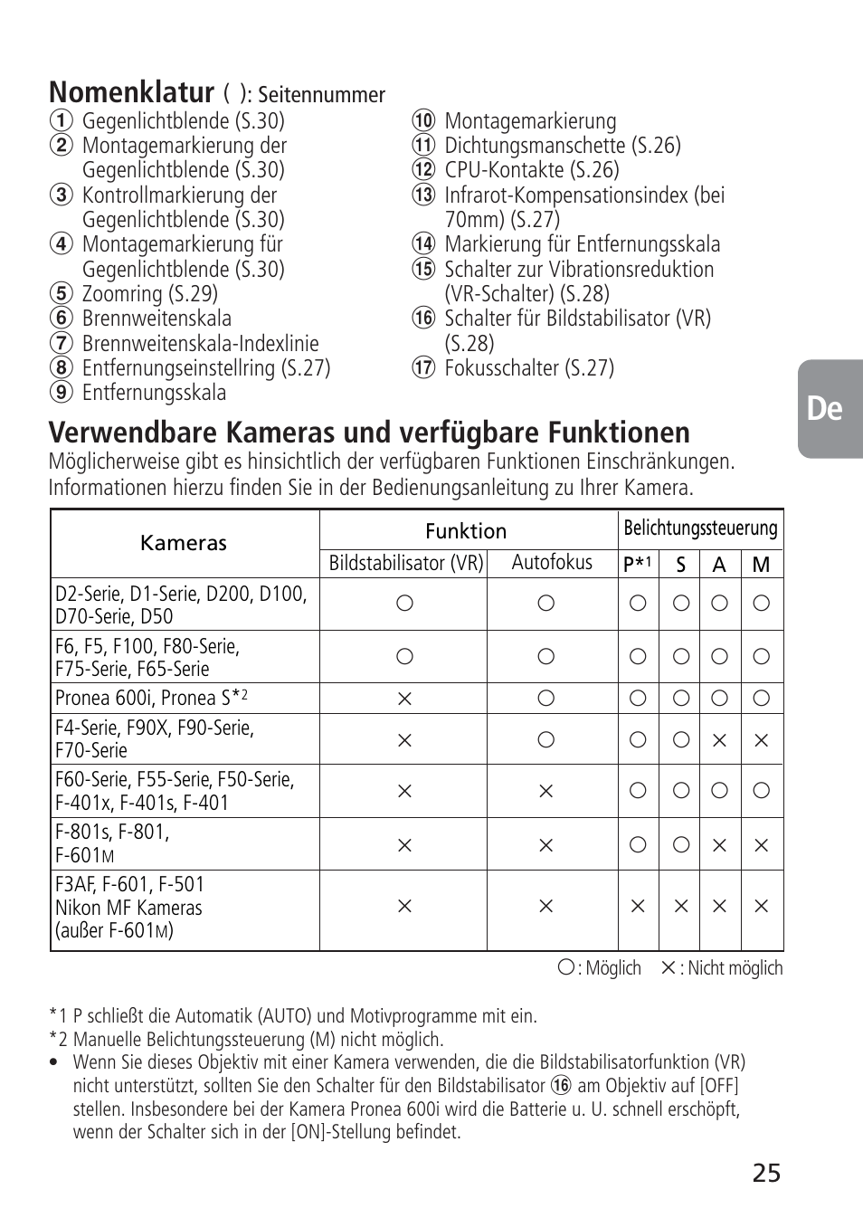 Nikon AF-S VR 70-300_f-4.5-5.6G IF-ED User Manual | Page 25 / 92