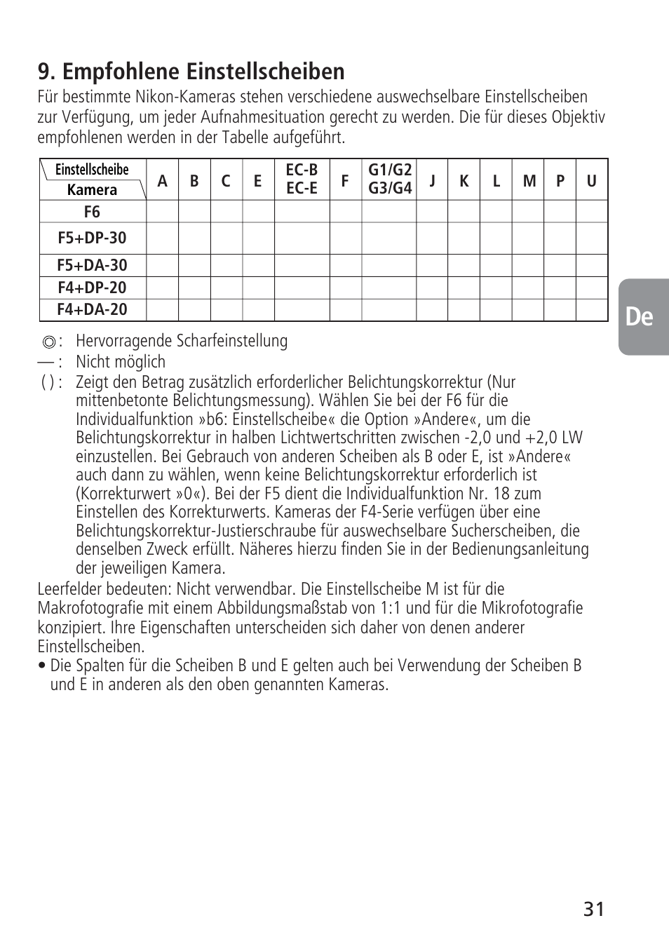 Empfohlene einstellscheiben | Nikon AF-S VR 70-300_f-4.5-5.6G IF-ED User Manual | Page 31 / 92