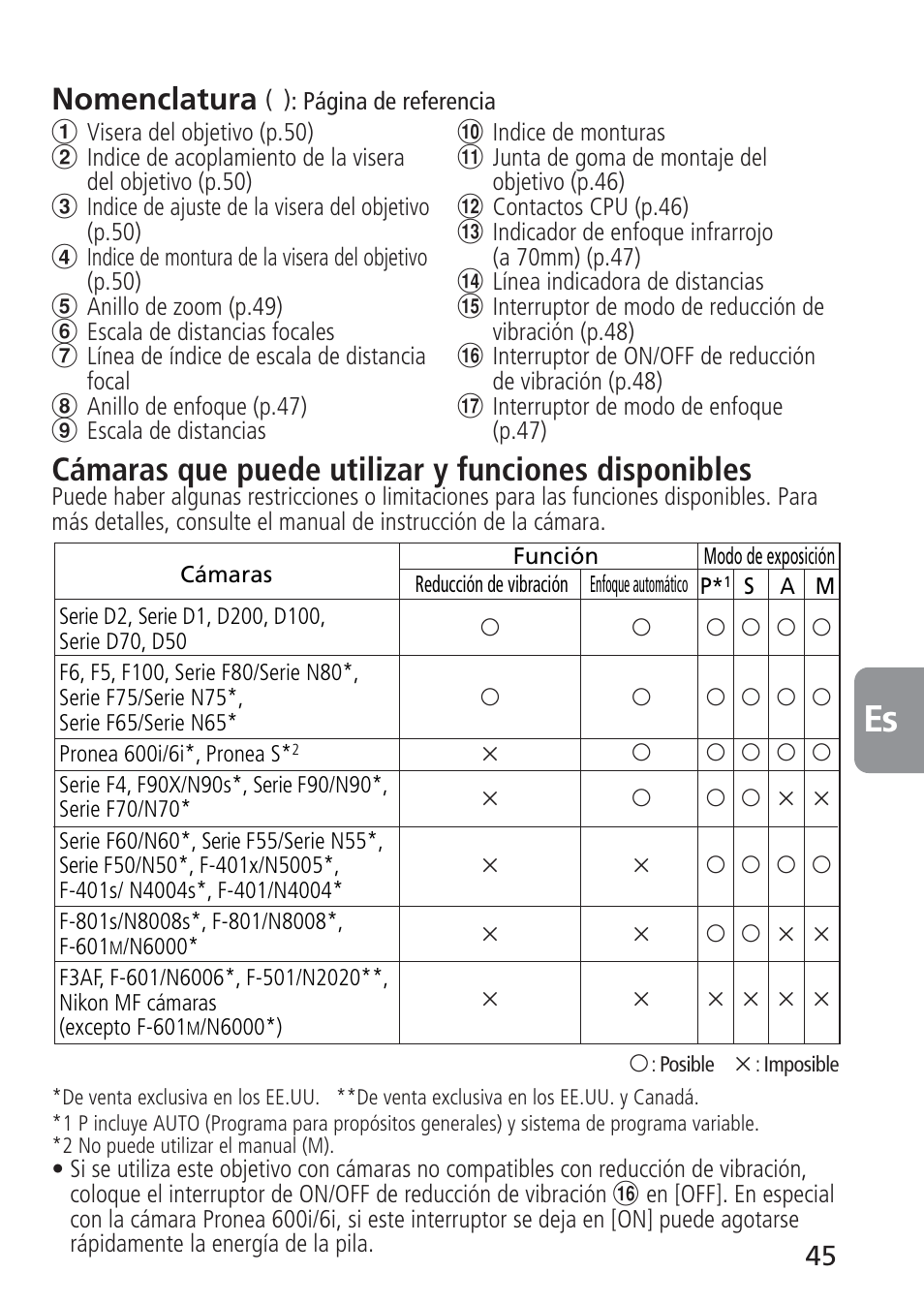 Cámaras que puede utilizar y funciones disponibles, Nomenclatura | Nikon AF-S VR 70-300_f-4.5-5.6G IF-ED User Manual | Page 45 / 92