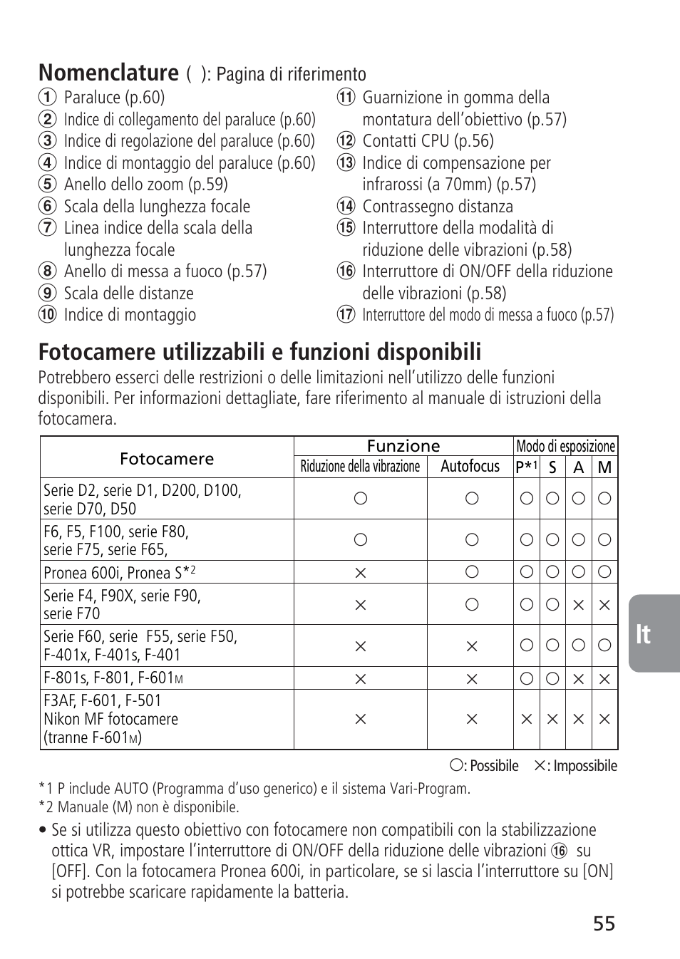 Nikon AF-S VR 70-300_f-4.5-5.6G IF-ED User Manual | Page 55 / 92