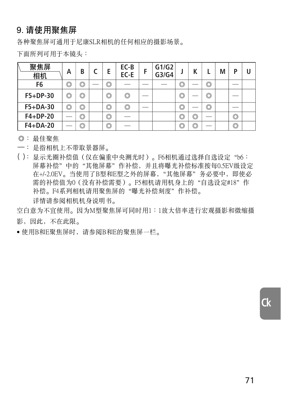 請使用聚焦屏 | Nikon AF-S VR 70-300_f-4.5-5.6G IF-ED User Manual | Page 71 / 92