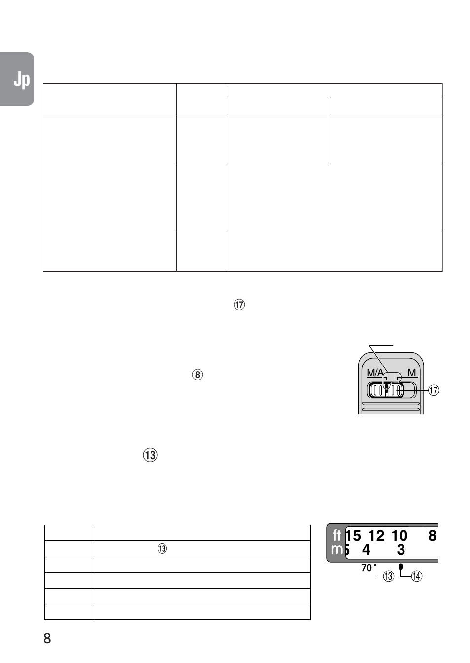 ピント合わせの方法, 赤外補正マーク | Nikon AF-S VR 70-300_f-4.5-5.6G IF-ED User Manual | Page 8 / 92