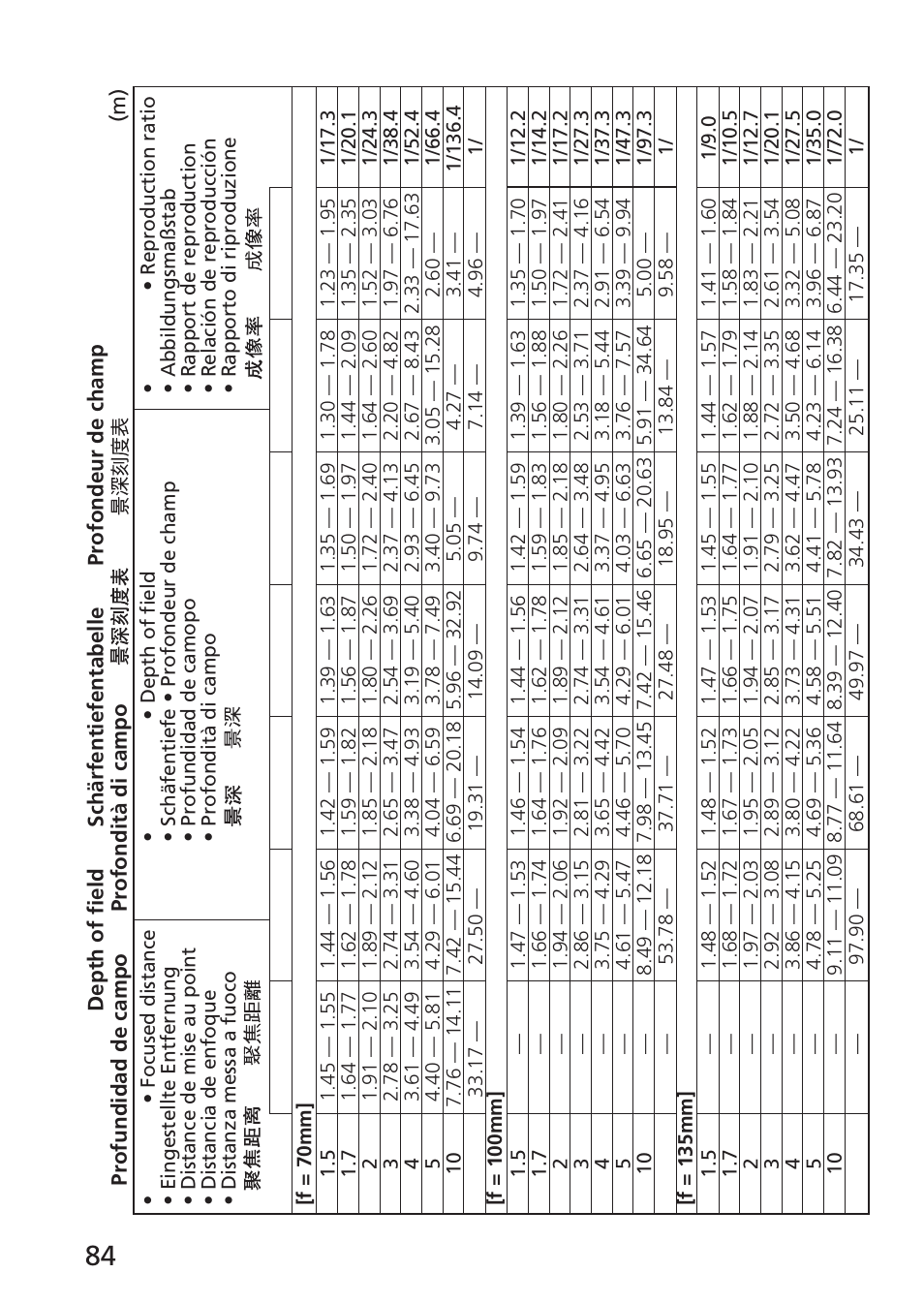 Nikon AF-S VR 70-300_f-4.5-5.6G IF-ED User Manual | Page 84 / 92