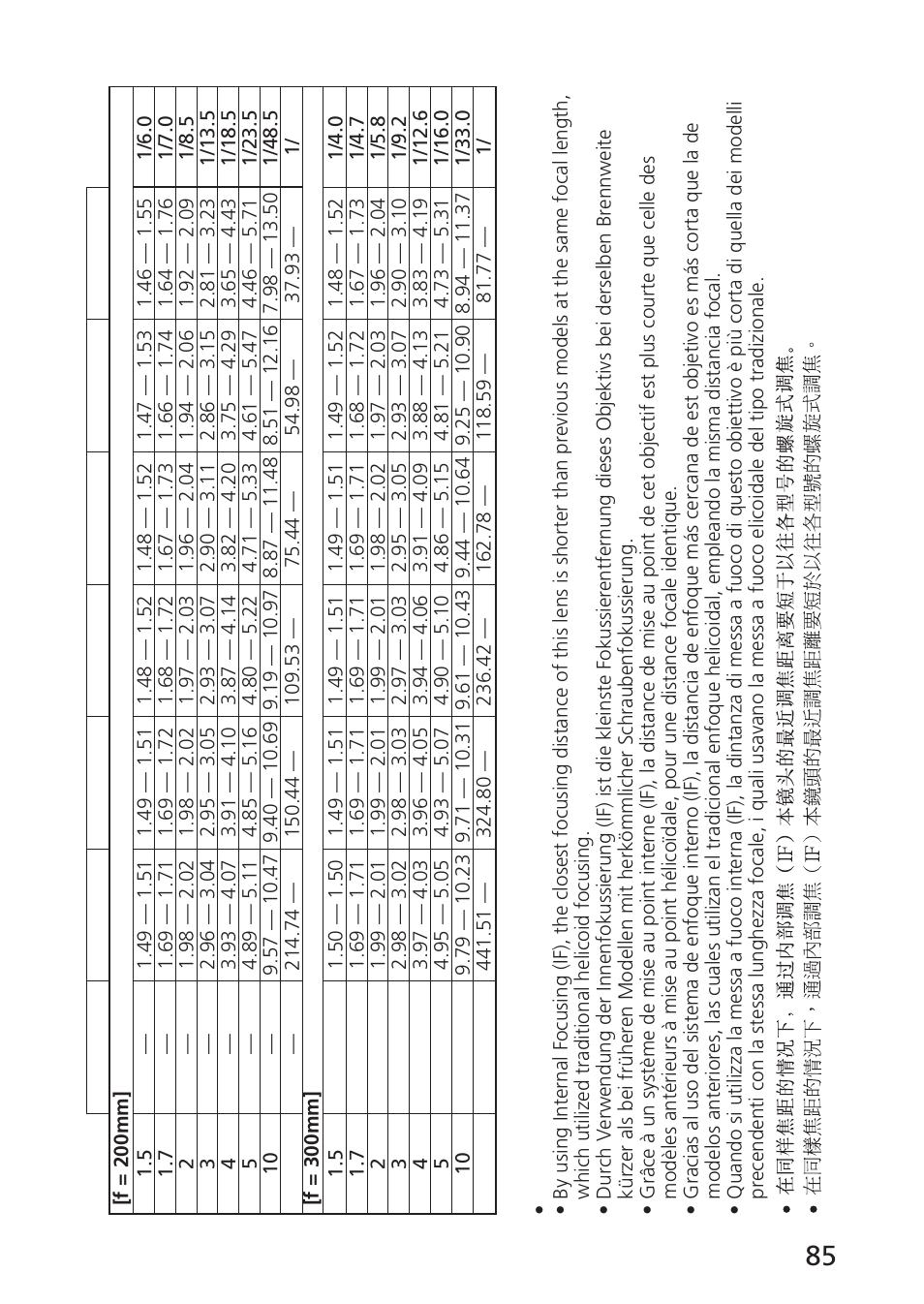 Nikon AF-S VR 70-300_f-4.5-5.6G IF-ED User Manual | Page 85 / 92