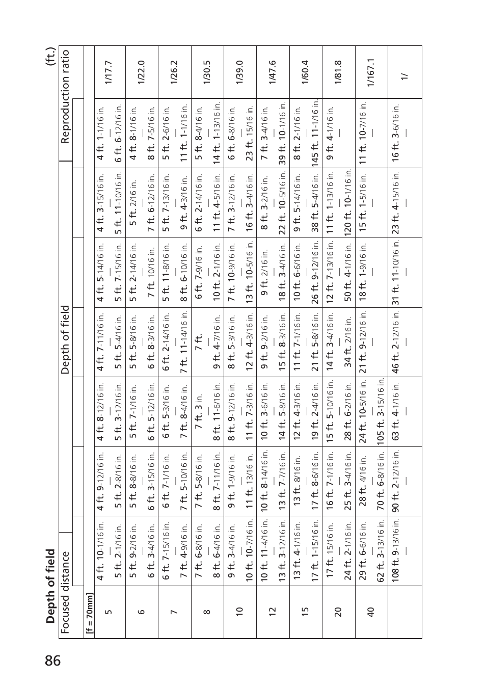 Depth of field, Ft.) | Nikon AF-S VR 70-300_f-4.5-5.6G IF-ED User Manual | Page 86 / 92