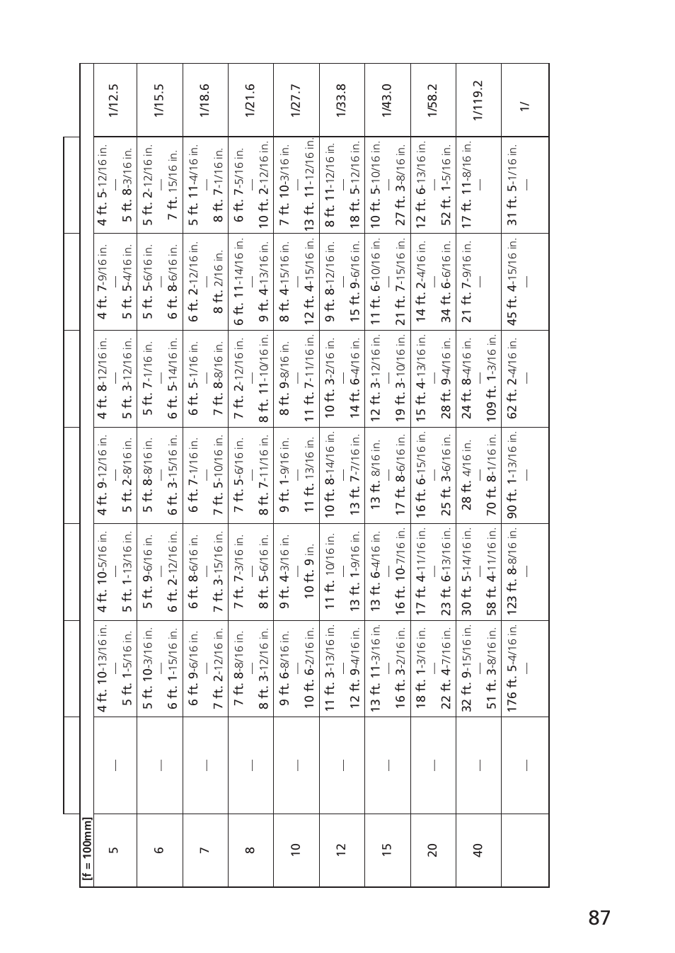 Nikon AF-S VR 70-300_f-4.5-5.6G IF-ED User Manual | Page 87 / 92