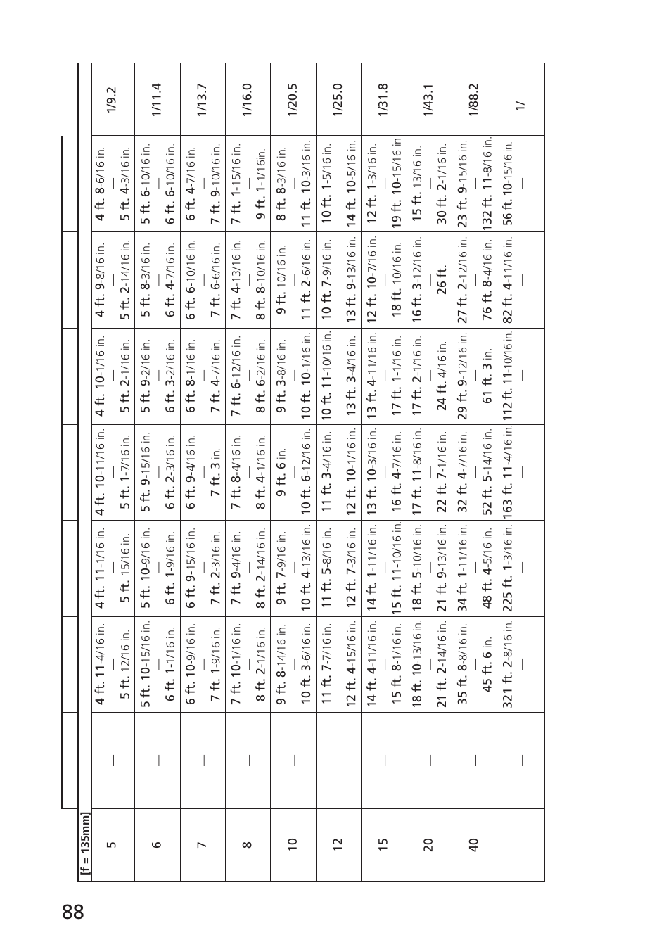 Nikon AF-S VR 70-300_f-4.5-5.6G IF-ED User Manual | Page 88 / 92