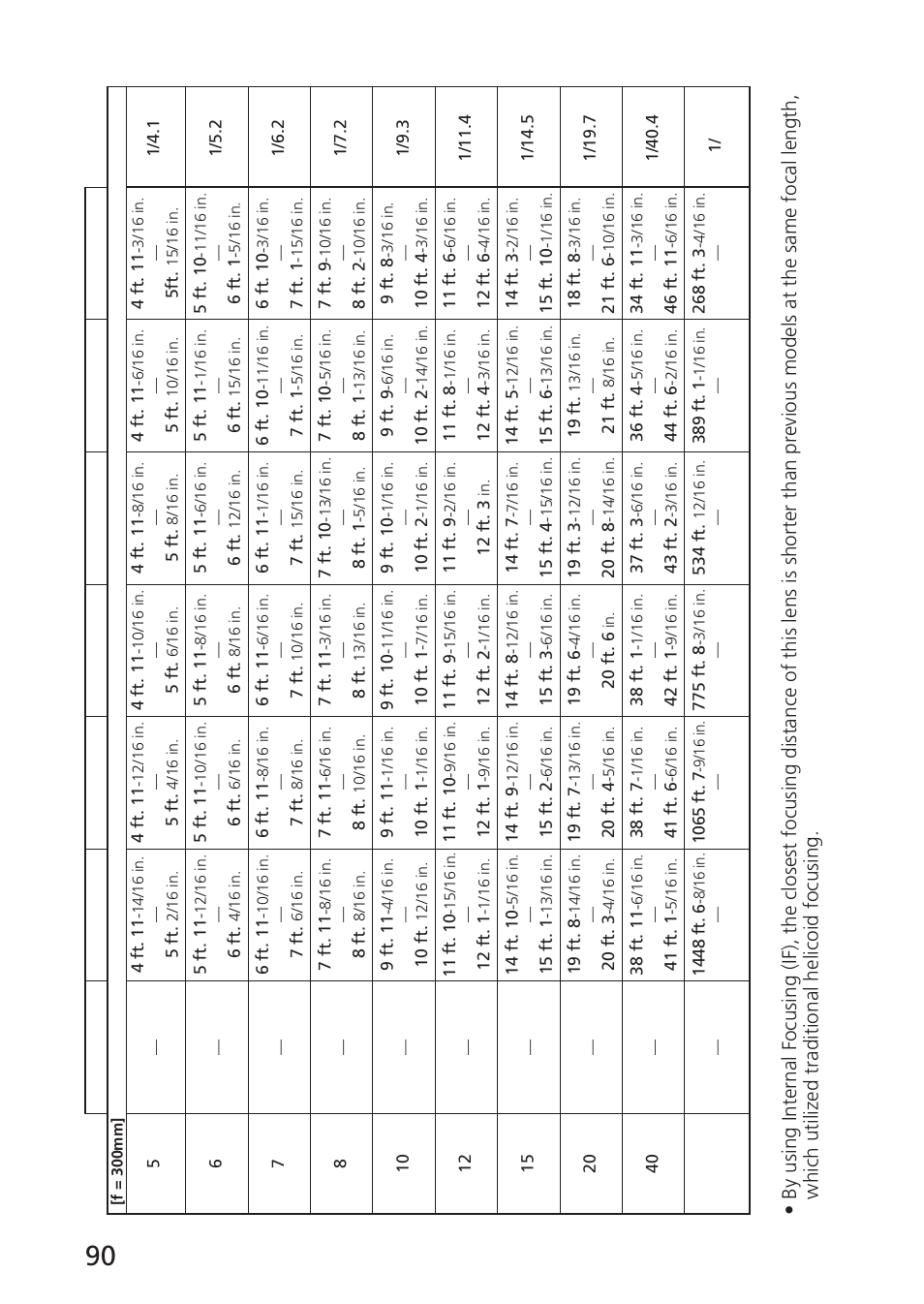 Nikon AF-S VR 70-300_f-4.5-5.6G IF-ED User Manual | Page 90 / 92