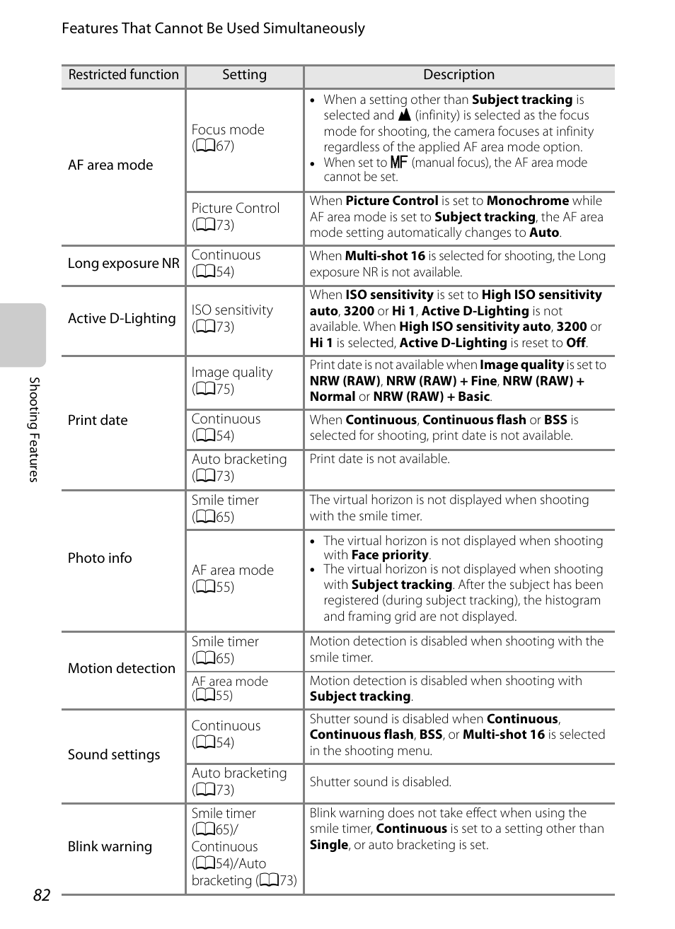 Nikon P7100 User Manual | Page 100 / 260